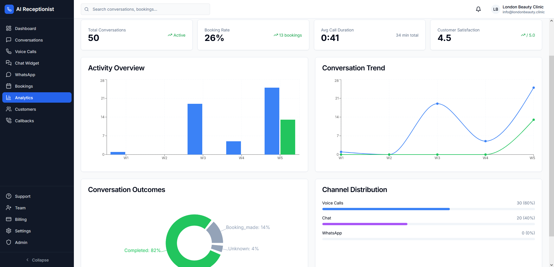 分析・レポート